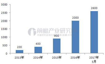 新政催暖逾1.7萬(wàn)億市場(chǎng)  土壤修復(fù)迎產(chǎn)業(yè)大年